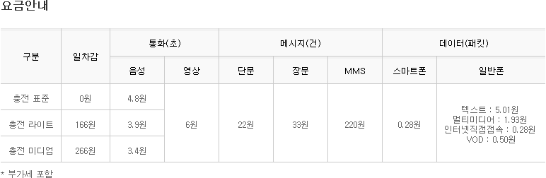 SIMple 충전요금제 테이블