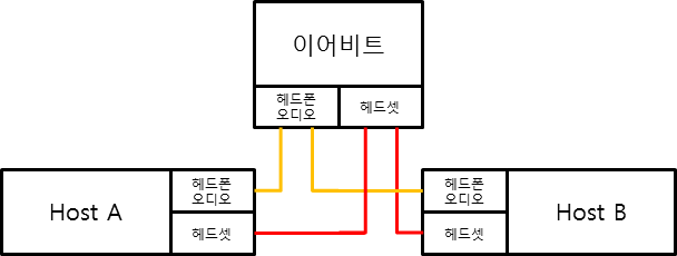 이어비트의 멀티페어링 방식